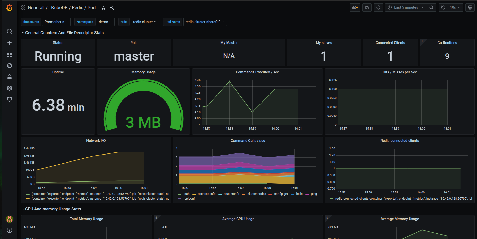 KubeDB Redis Pod Dashboard
